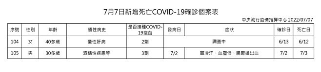 （圖／衛福部疾管署）