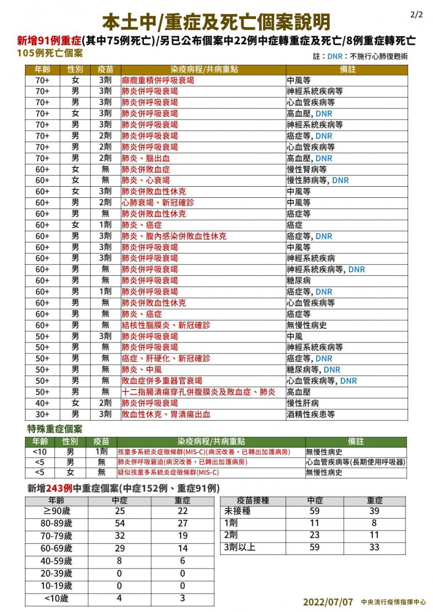 （圖／衛福部疾管署Facebook）