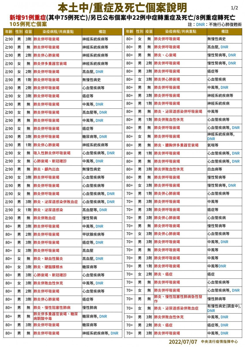 （圖／衛福部疾管署Facebook）