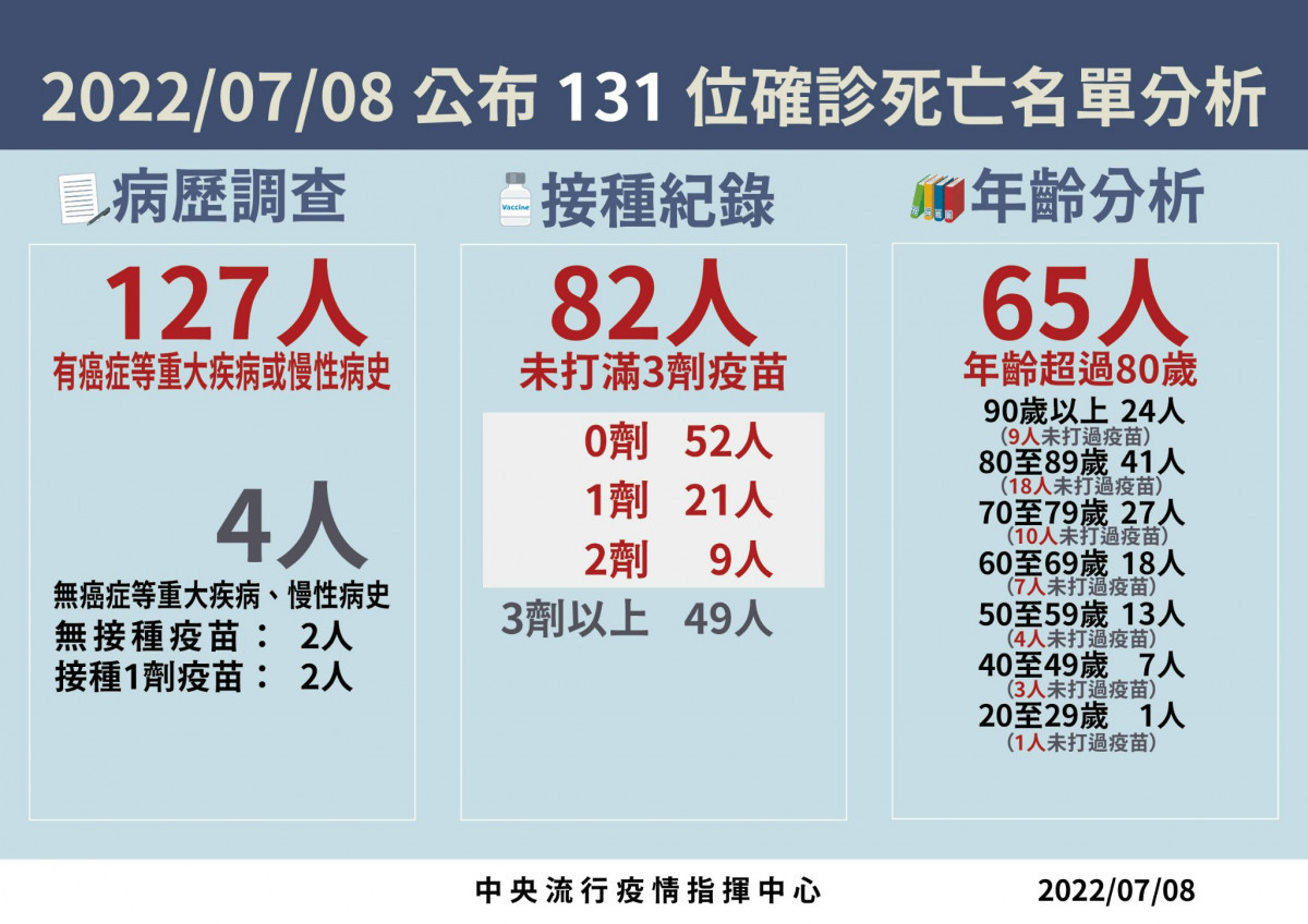 （圖／衛福部疾管署Facebook）