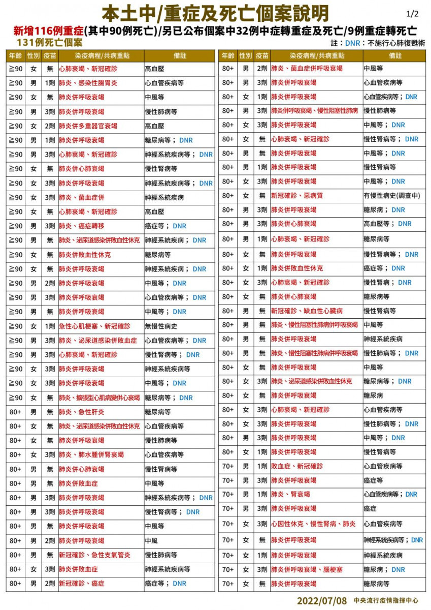 圖／衛福部疾管署Facebook）