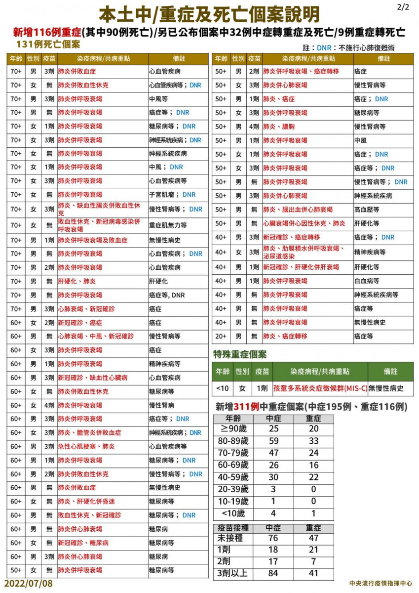 圖／衛福部疾管署Facebook）