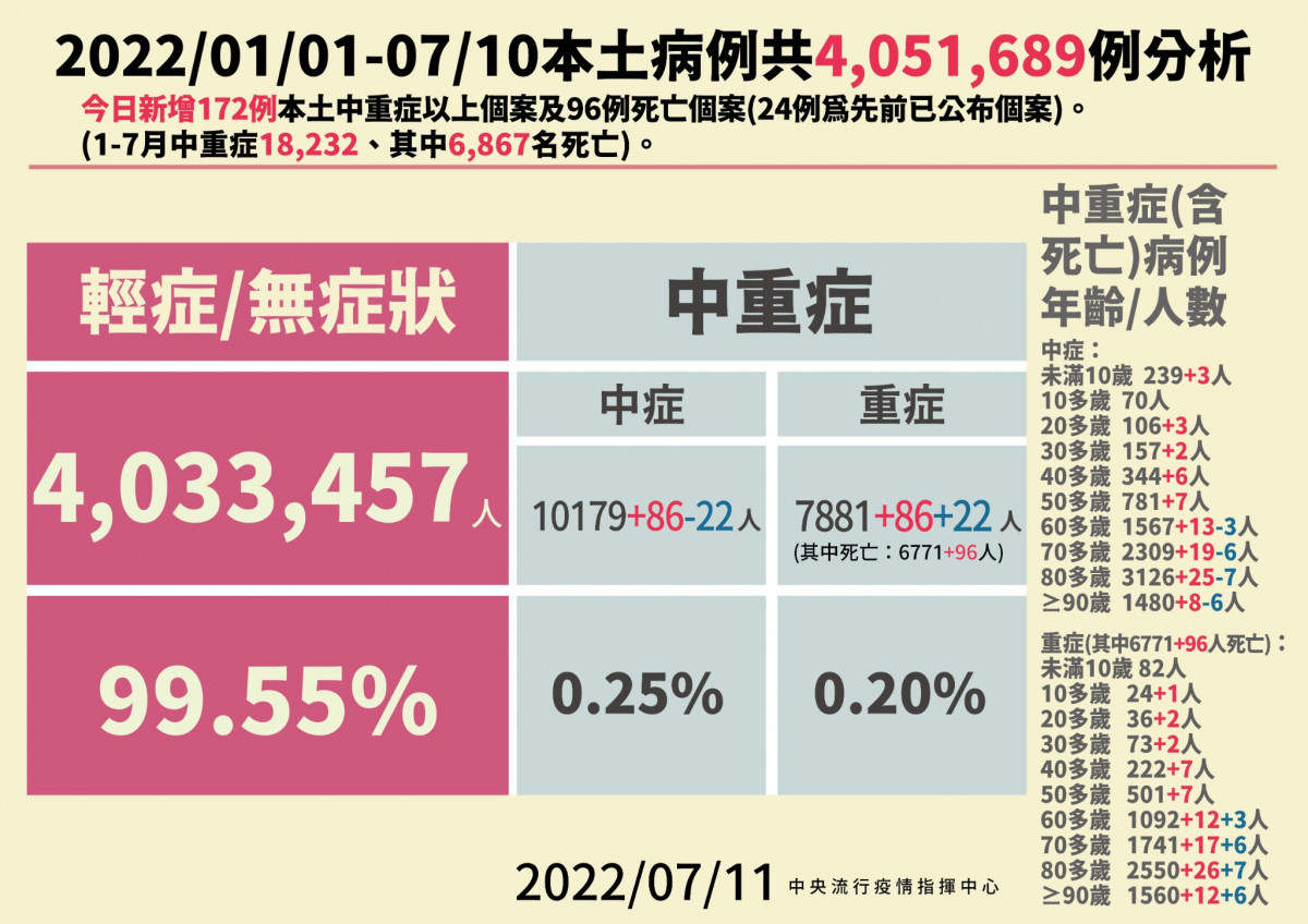 （圖／衛福部疾管署Facebook）