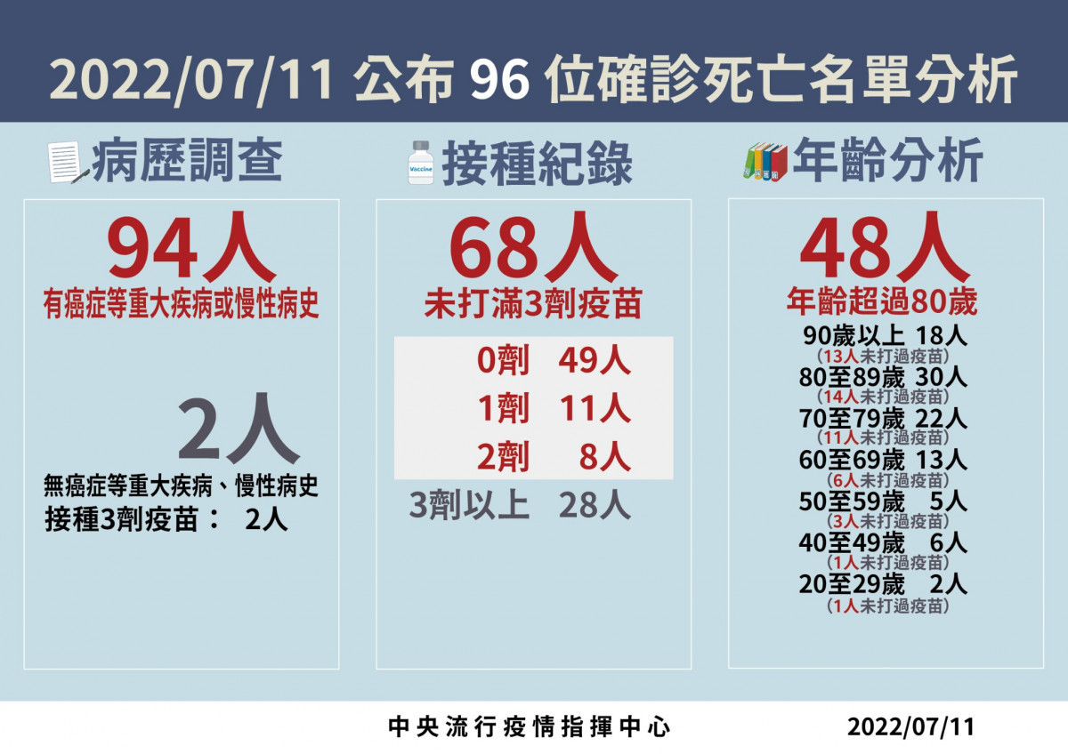 （圖／衛福部疾管署Facebook）