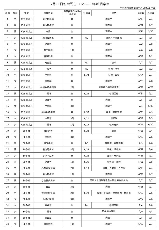 （圖／衛福部疾管署）