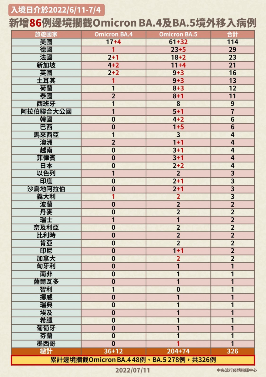 （圖／衛福部疾管署Facebook）