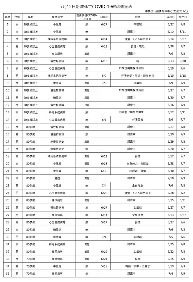 （圖／衛福部疾管署）