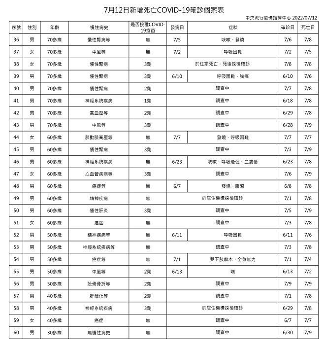 （圖／衛福部疾管署）