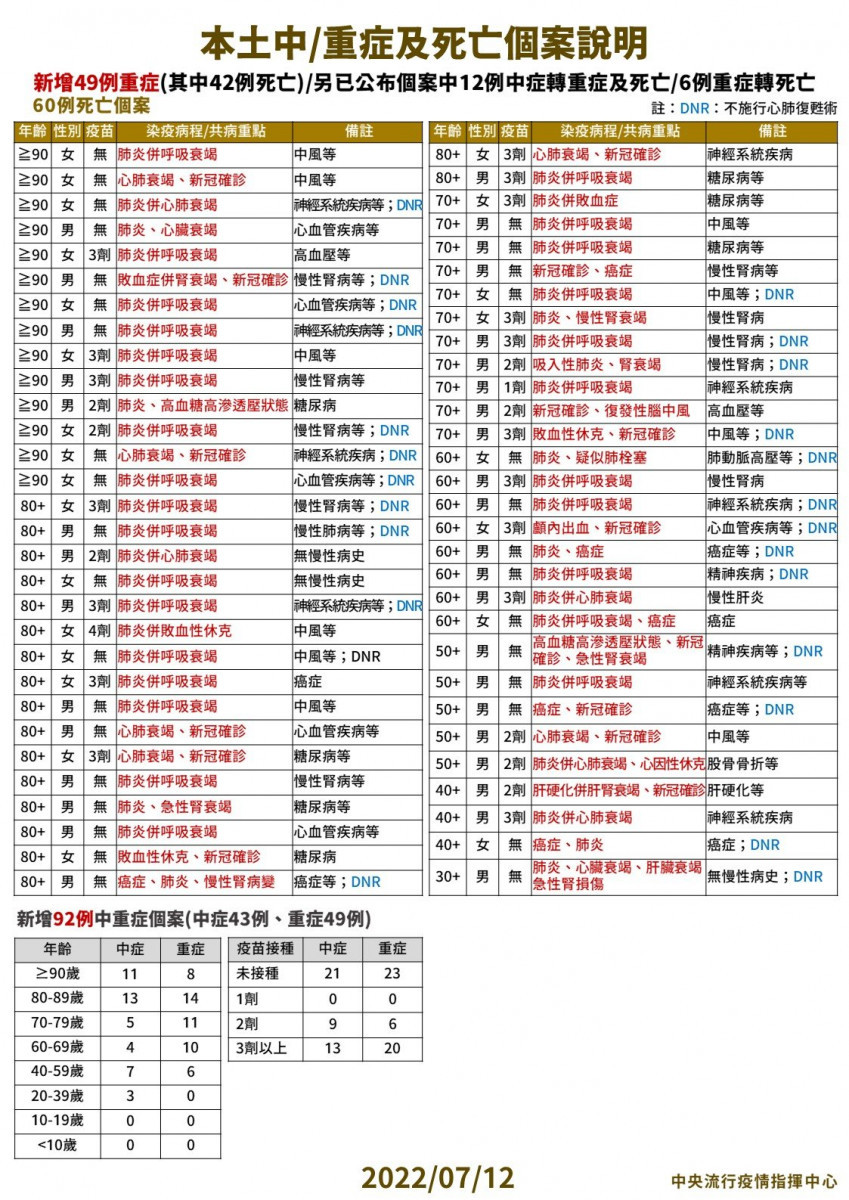 （圖／衛福部疾管署Facebook）