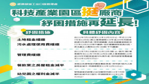 ▲加工處挺廠商，紓困措施再延長至12月底。