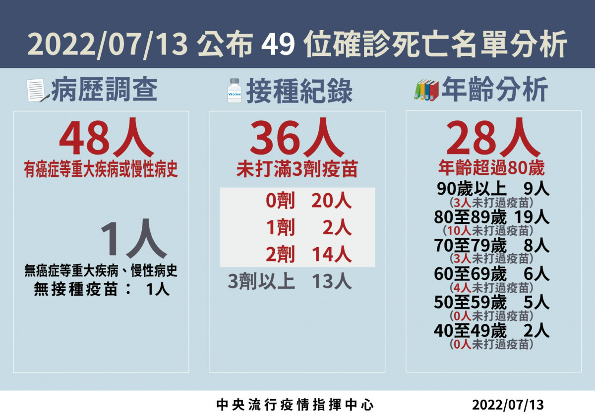 （圖／衛福部疾管署Facebook）