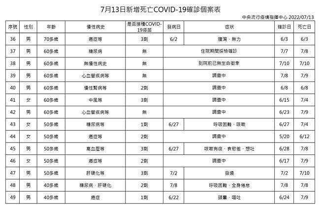 （圖／衛福部疾管署）