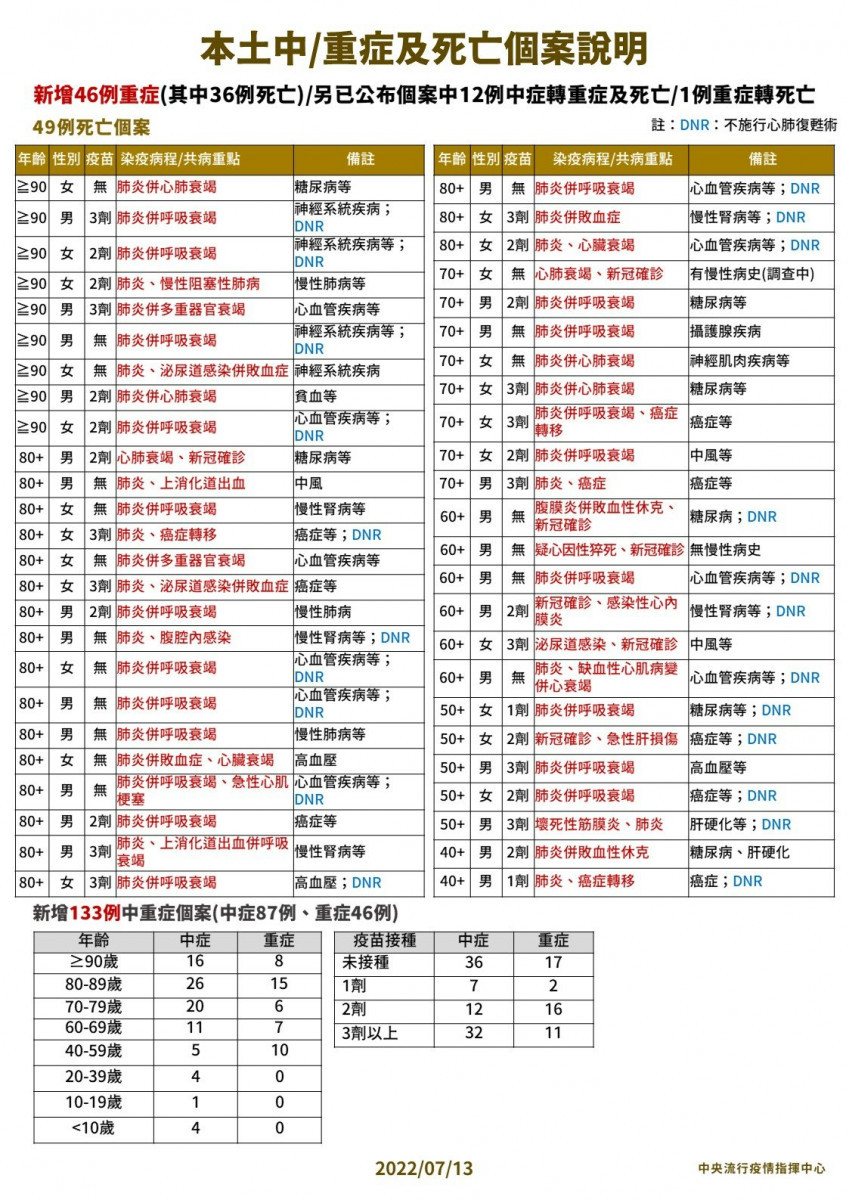 （圖／衛福部疾管署Facebook）