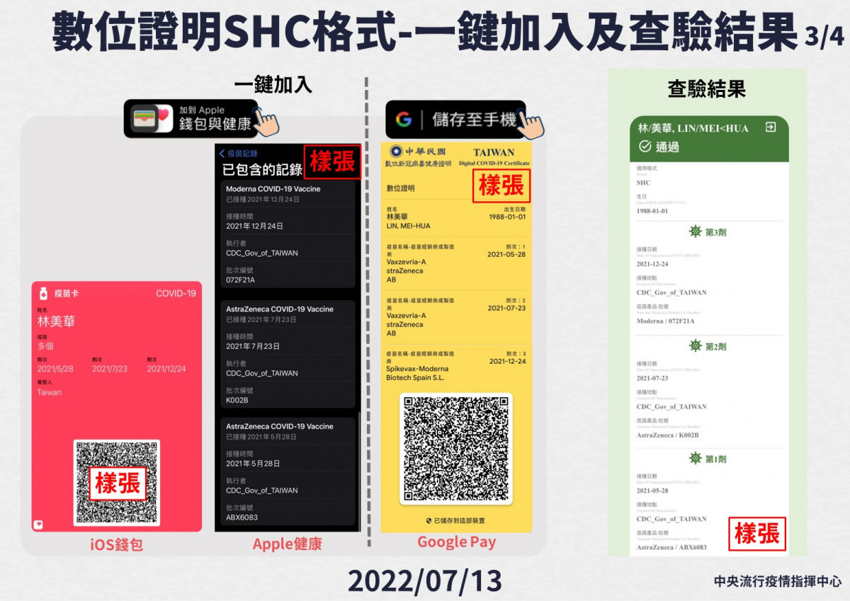 （圖／衛福部Facebook）
