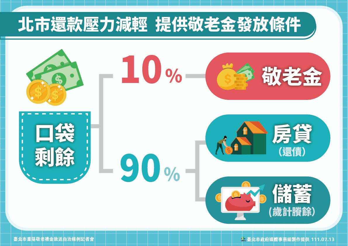 （圖／台北市府秘書處媒體事務組）