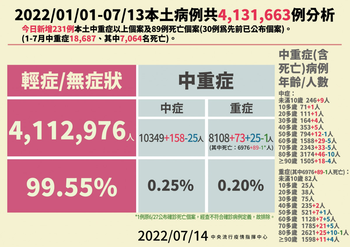 （圖／衛福部疾管署Facebook）