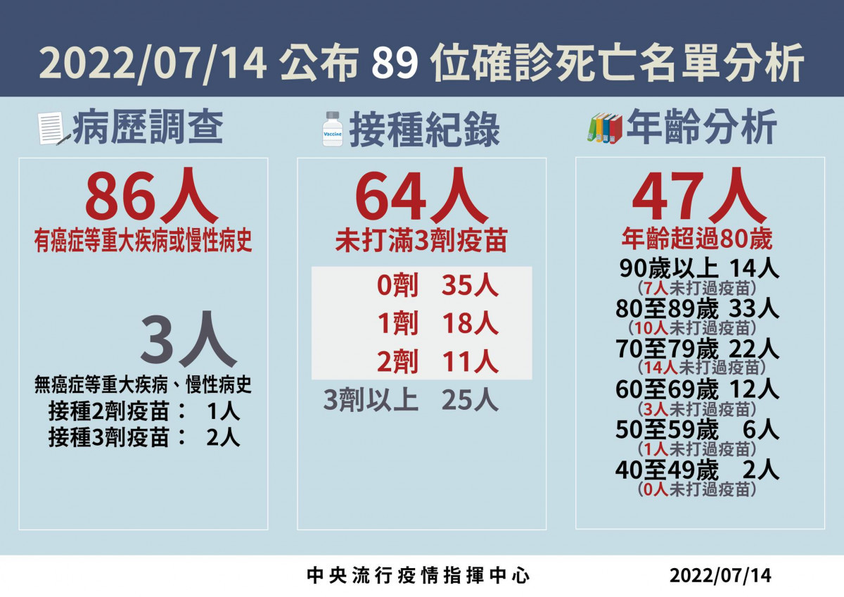 （圖／衛福部疾管署Facebook）