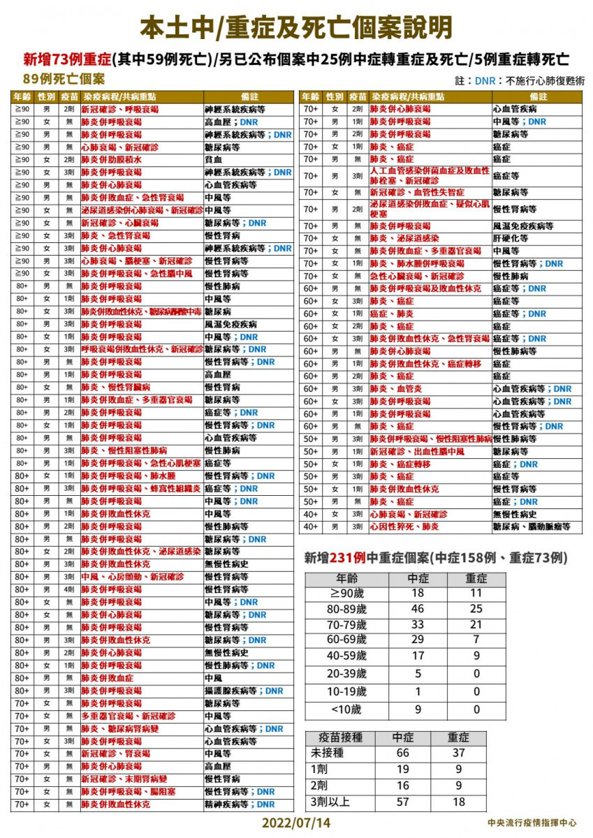 （圖／衛福部疾管署Facebook）