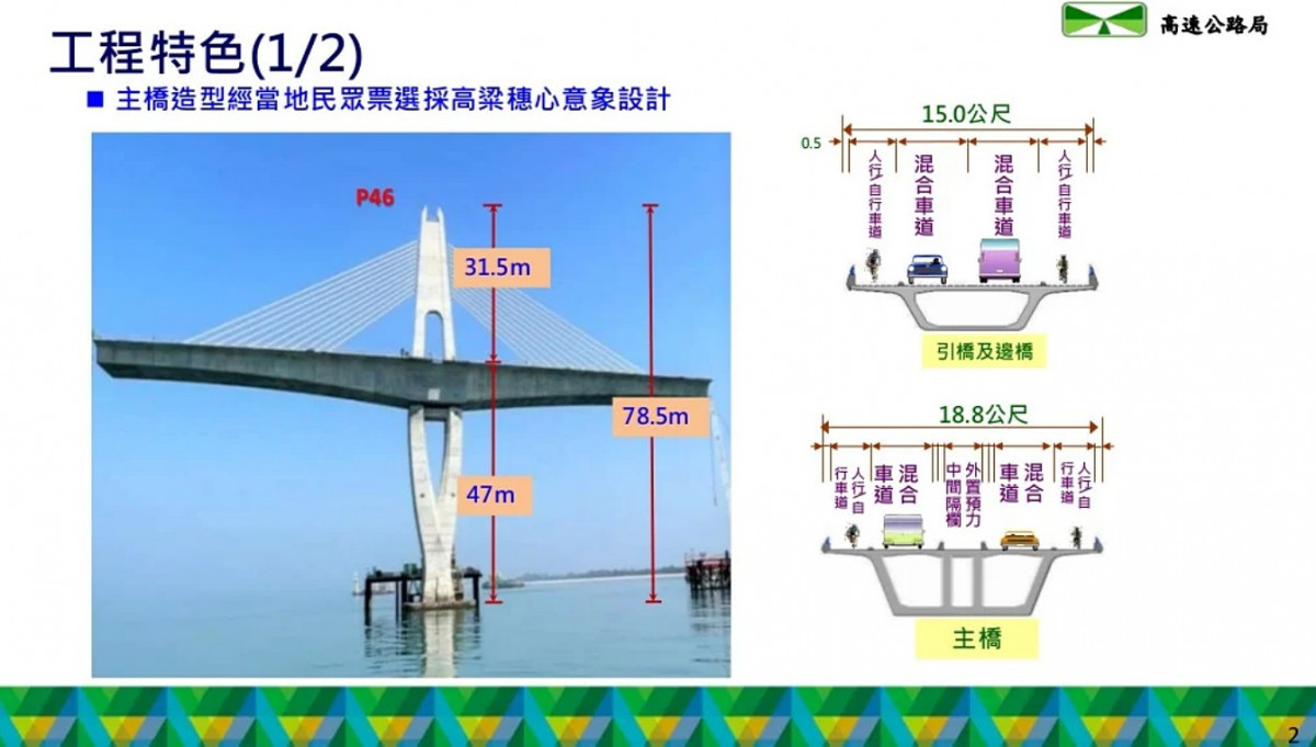 （圖／交通部高速公路局提供）