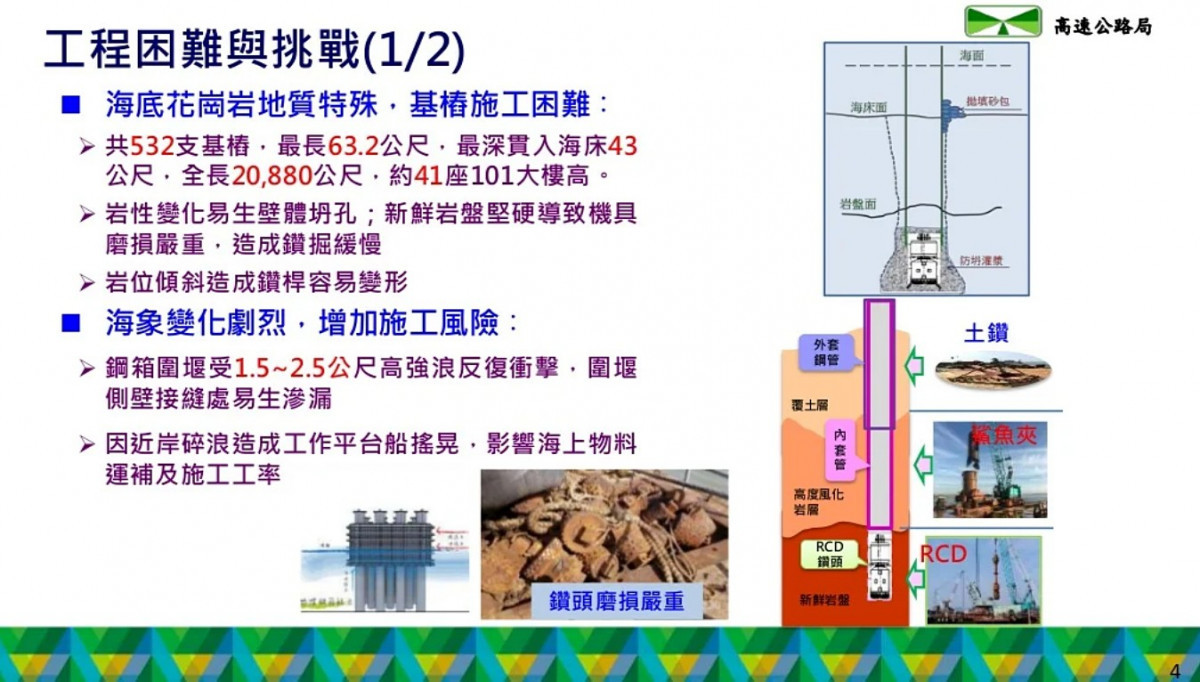 （圖／交通部高速公路局提供）