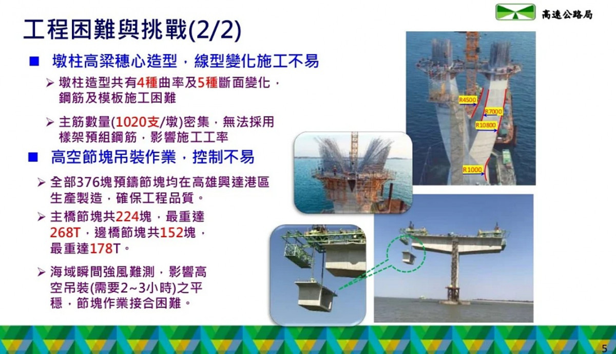 （圖／交通部高速公路局提供）