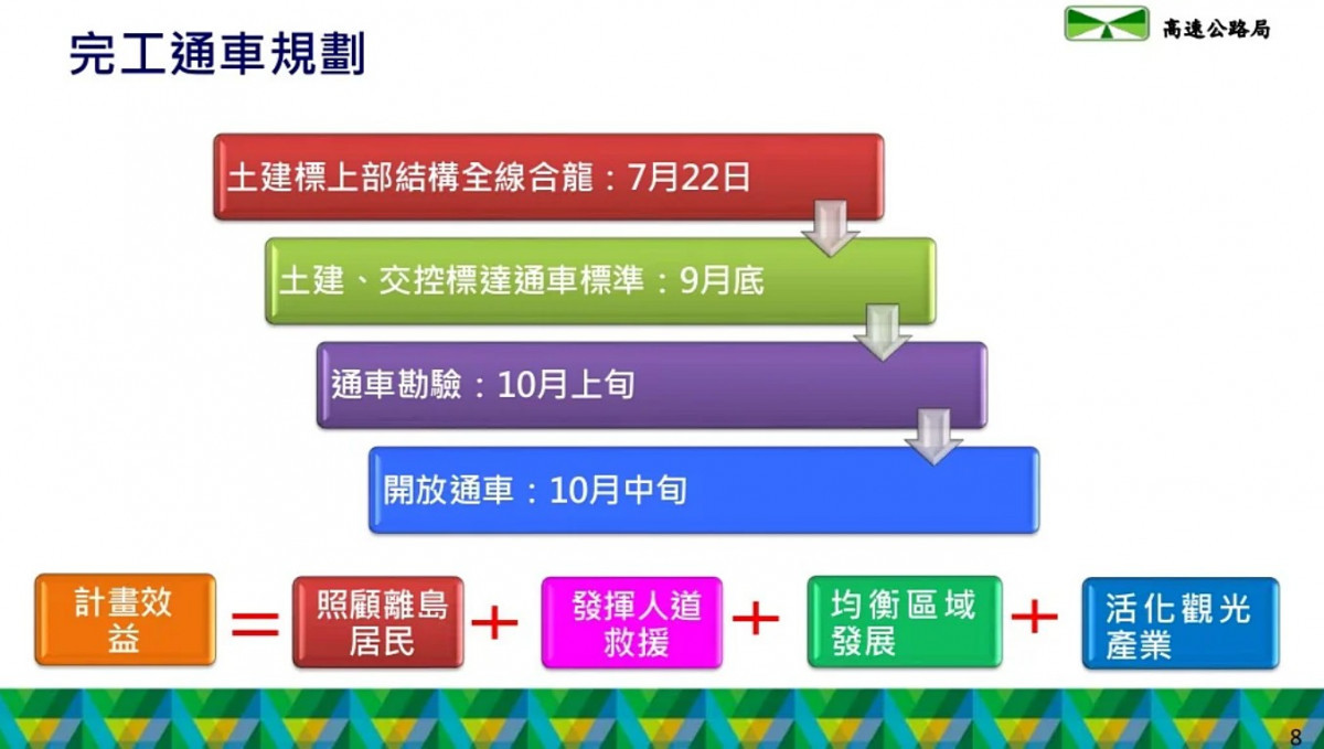 （圖／交通部高速公路局提供）