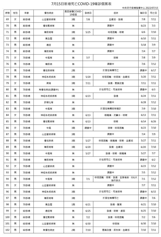 （圖／衛福部疾管署）