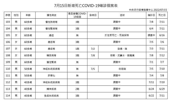 （圖／衛福部疾管署）