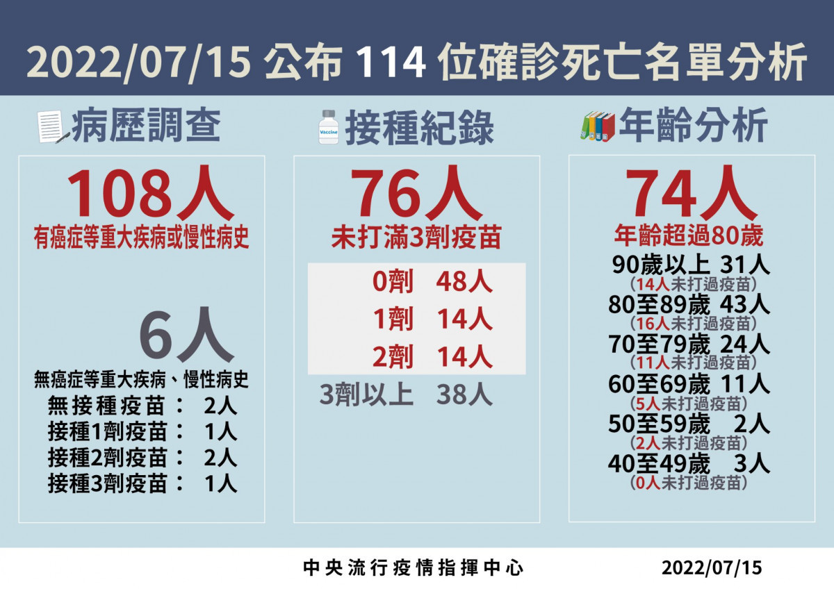 （圖／衛福部疾管署Facebook）