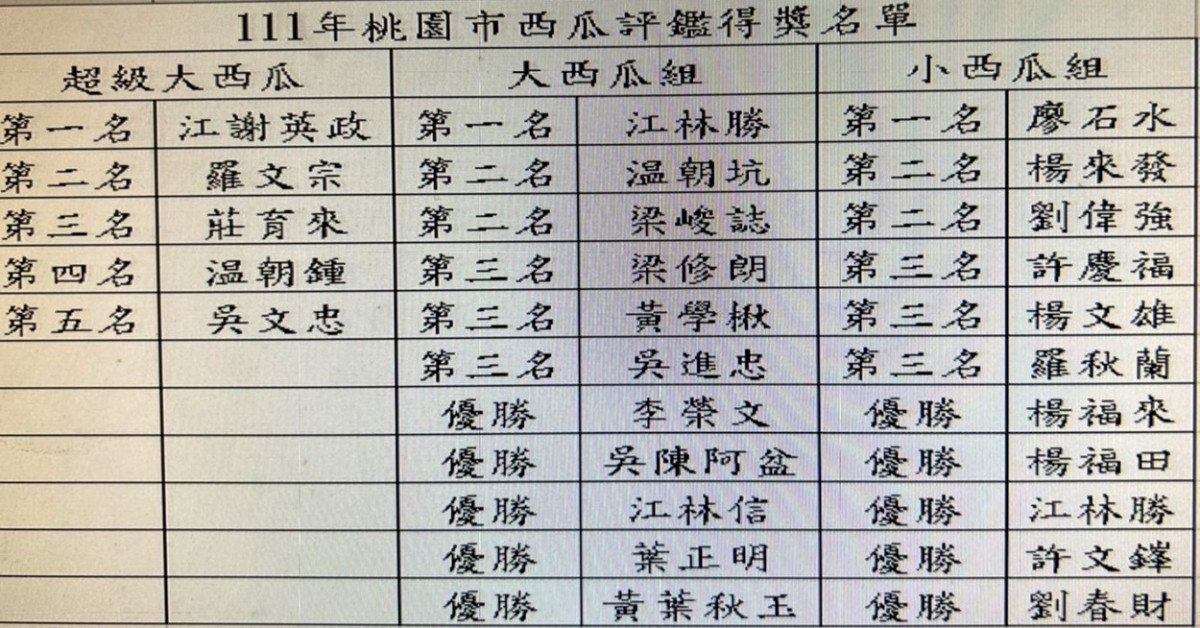 桃園市西瓜評鑑得獎名單。<br />
<br />
