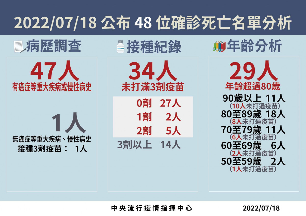 （圖／衛福部疾管署Facebook）