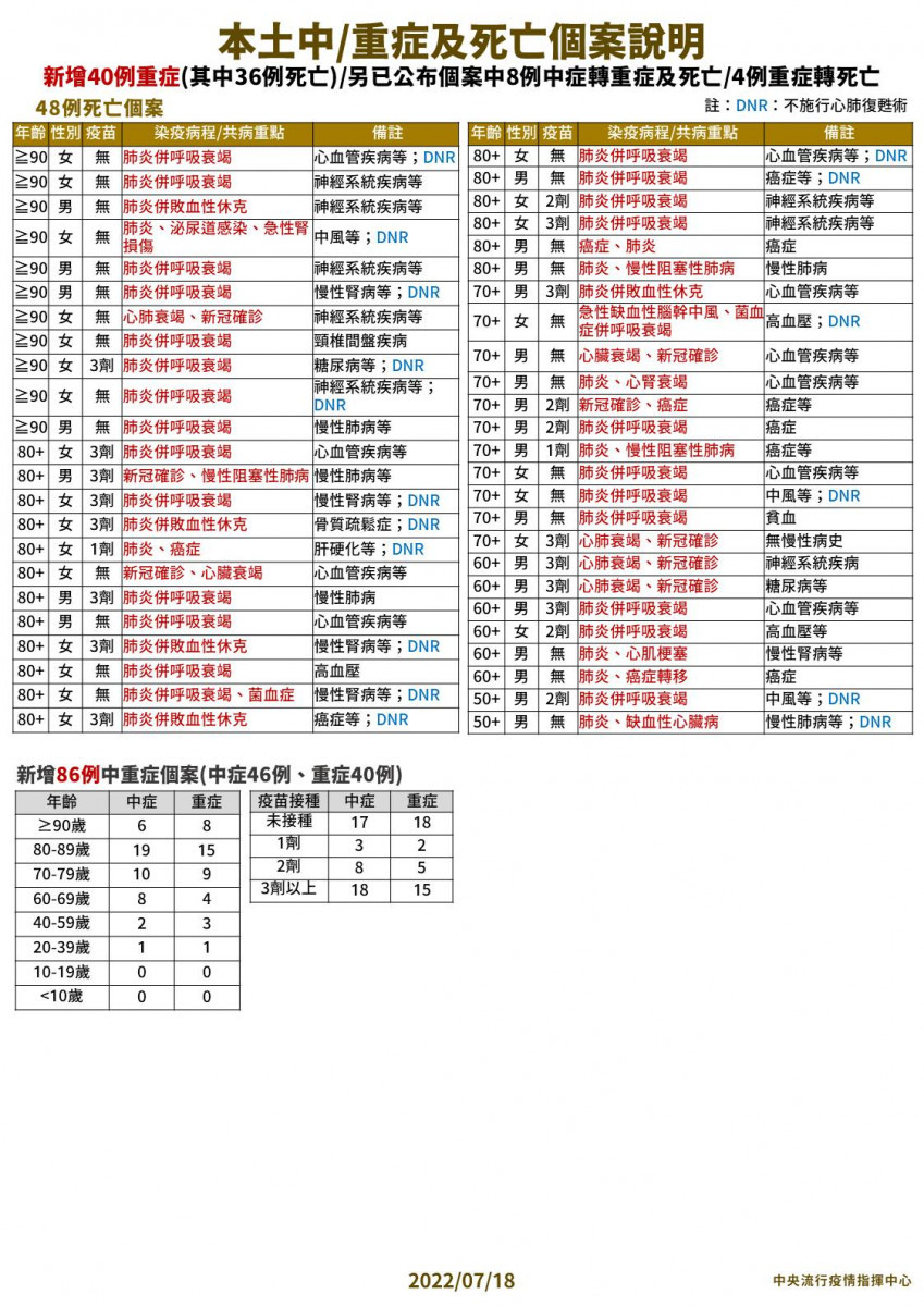 （圖／衛福部疾管署Facebook）