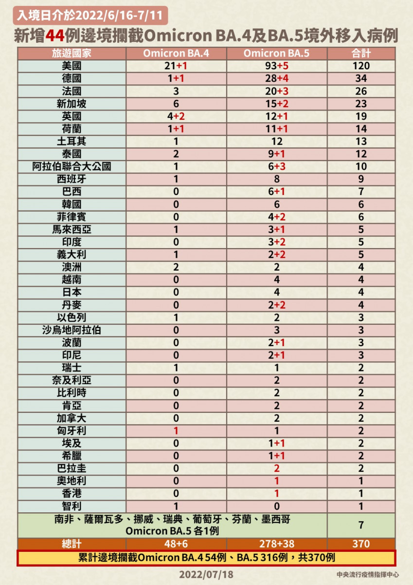 （圖／衛福部疾管署Facebook）