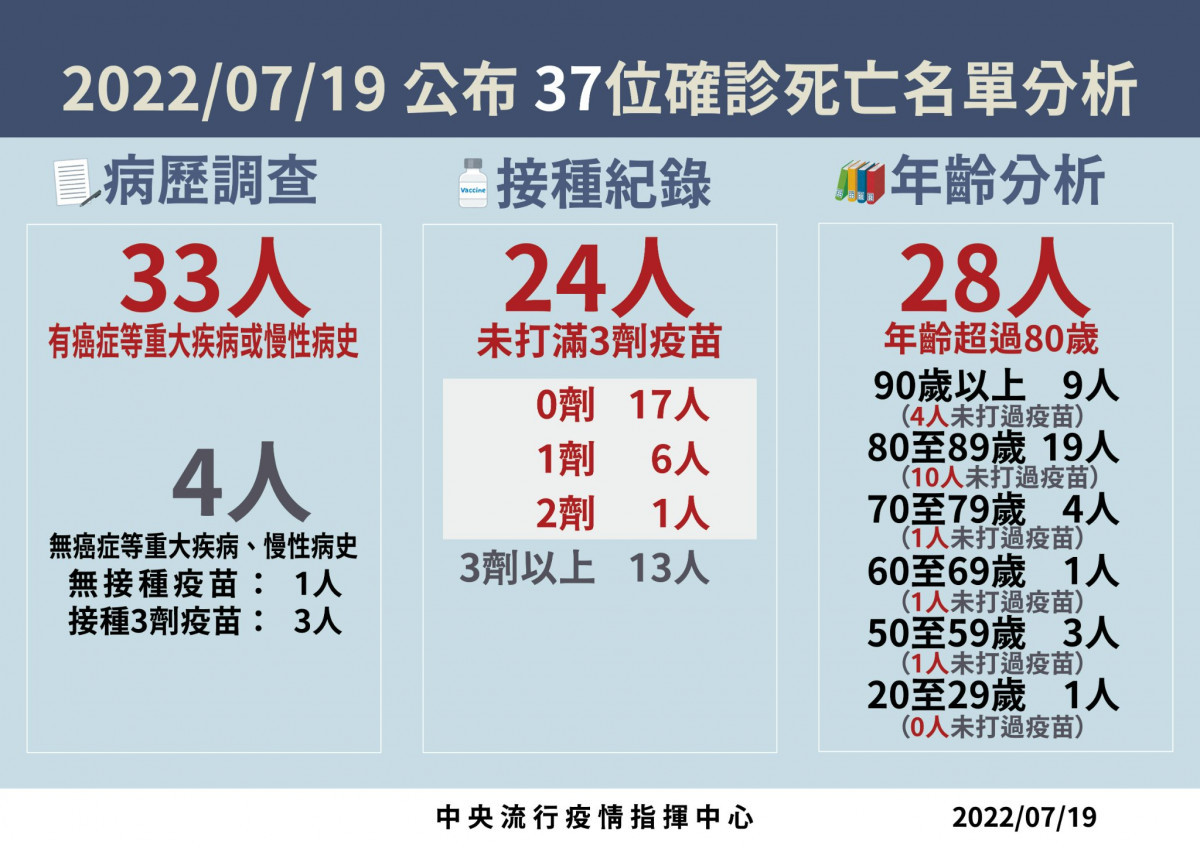 （圖／衛福部疾管署Facebook）