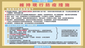 ▲配戴口罩新規範。