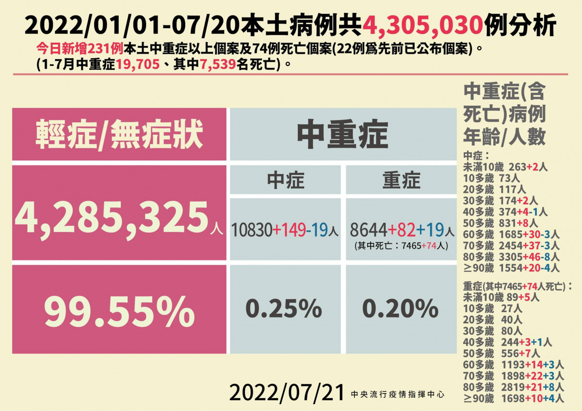 （圖／衛福部Facebook）