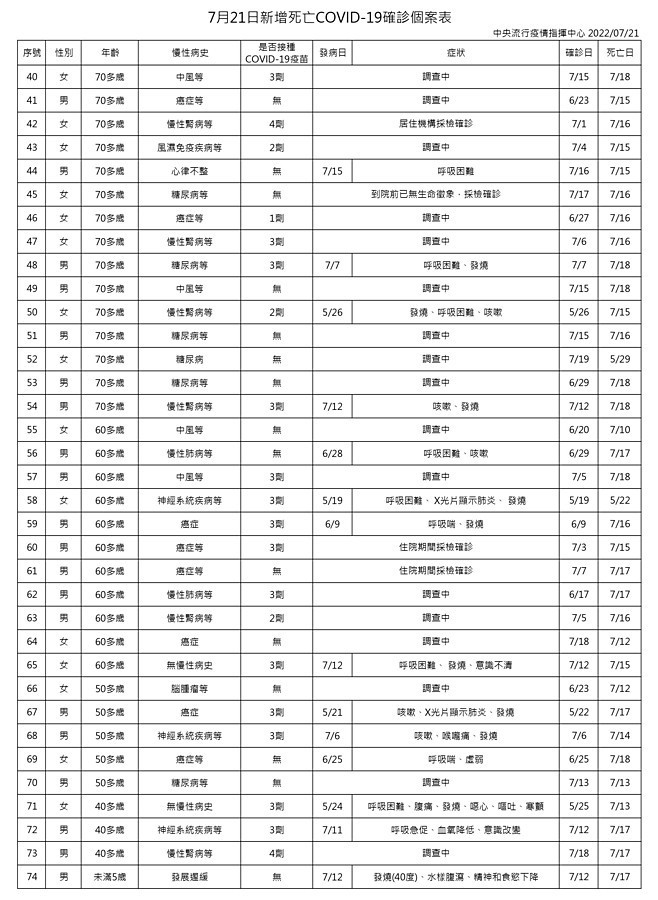 （圖／衛福部疾管署）