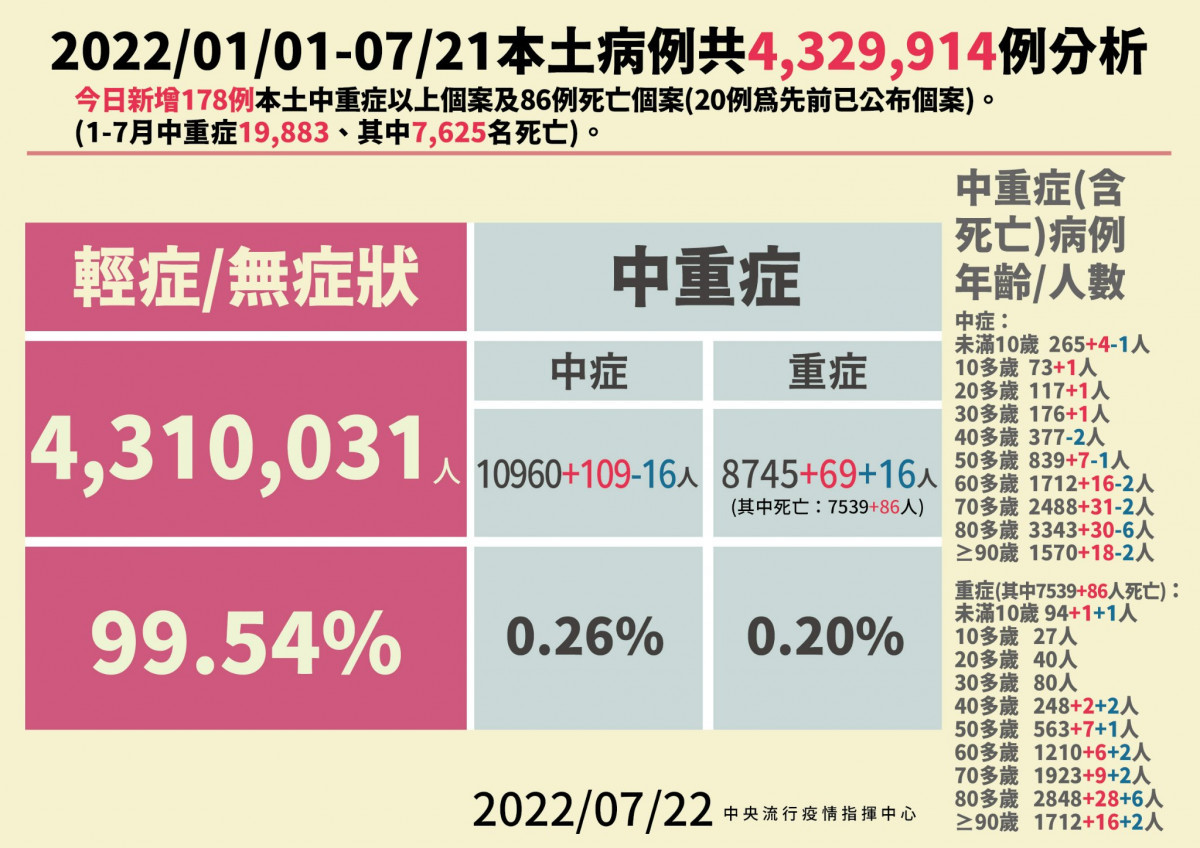 （圖／衛福部疾管署Facebook）