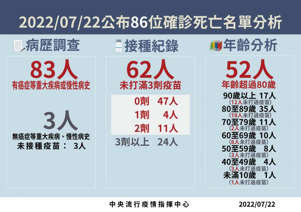 （圖／衛福部疾管署Facebook）