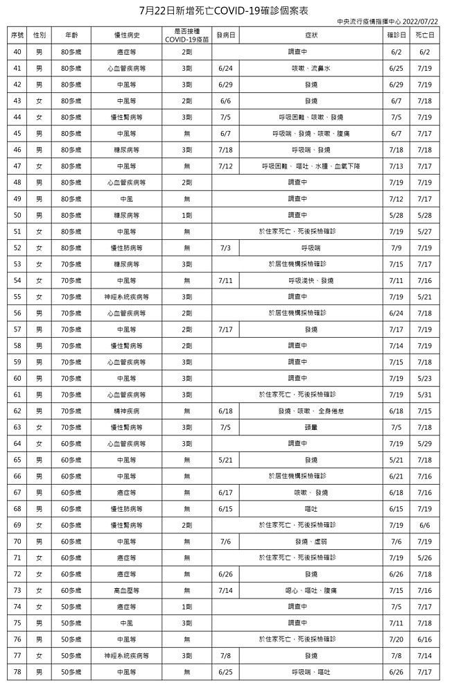 （圖／衛福部疾管署）