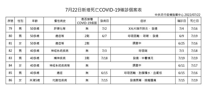 （圖／衛福部疾管署）