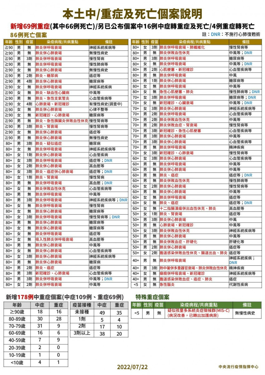 （圖／衛福部疾管署Facebook）