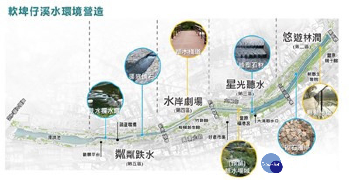 軟埤仔溪水環境改善計畫全區配置示意圖