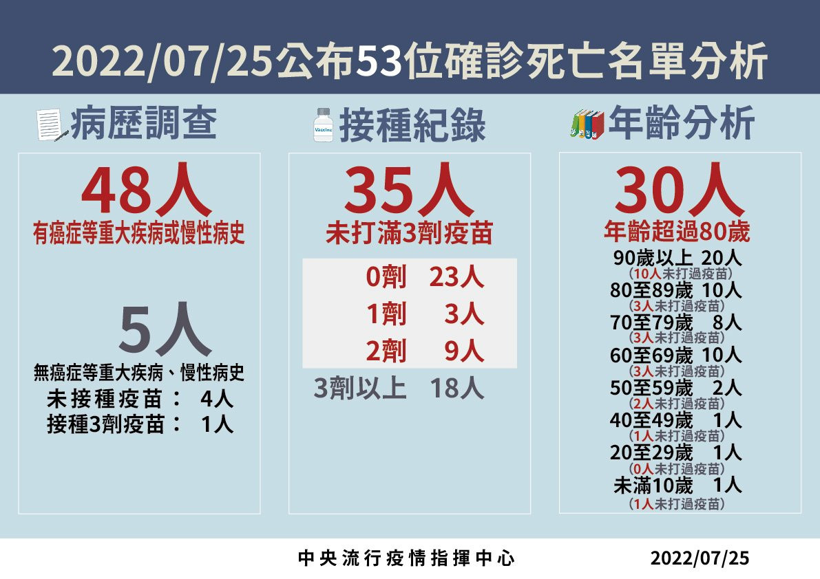 （圖／衛福部疾管署Facebook）