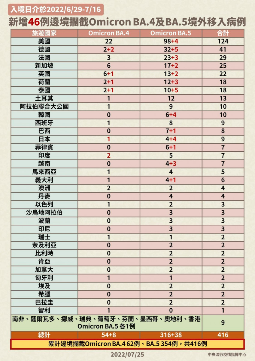 （圖／衛福部疾管署Facebook）