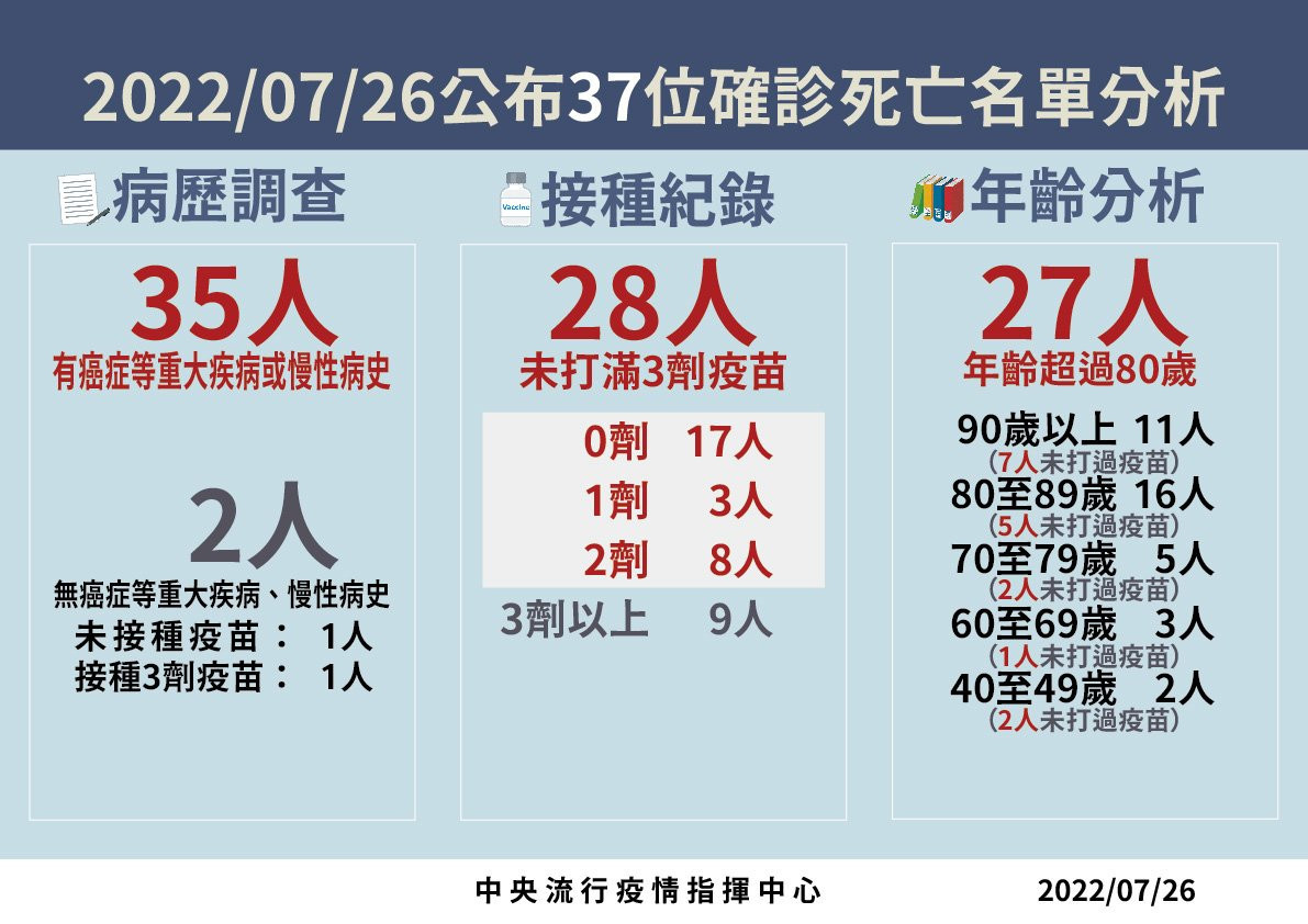 （圖／衛福部疾管署Facebook）