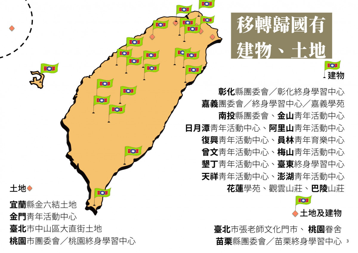 （圖／不當黨產處理委員會Facebook）