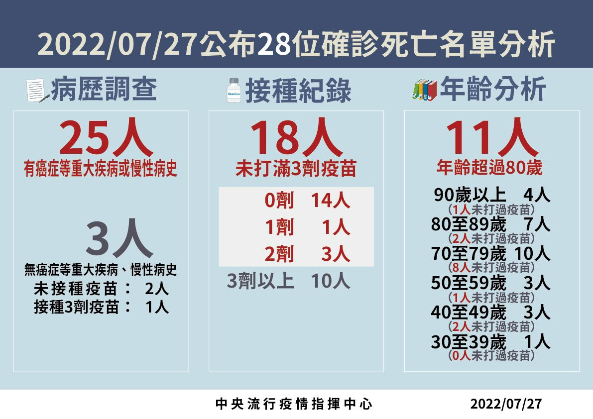 （圖／衛福部疾管署Facebook）