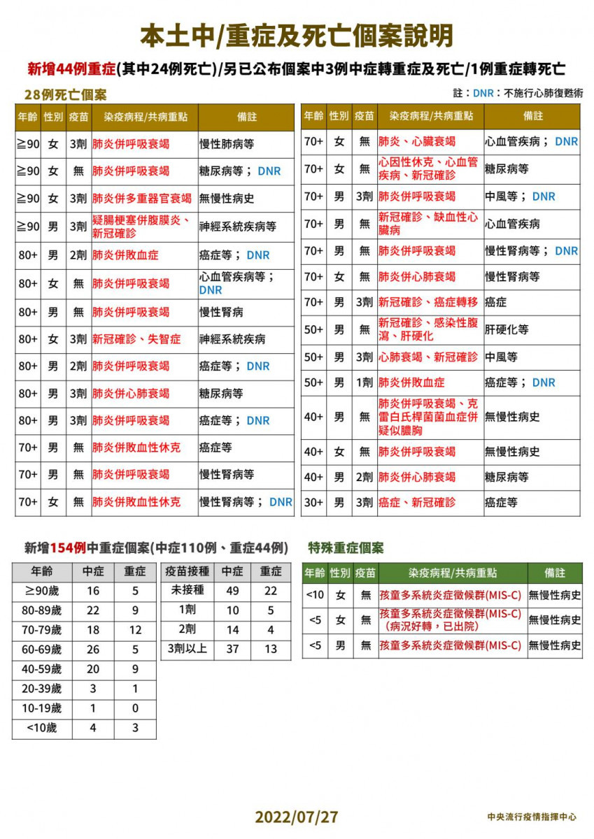 （圖／衛福部疾管署Facebook）