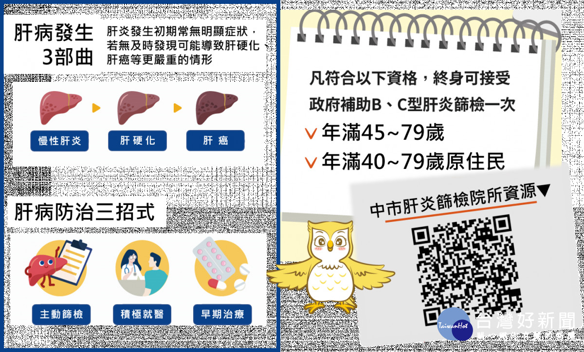 台中市衛生局呼籲符合資格民眾可接受終身一次B、C型肝炎公費篩檢，及早發現與治療。